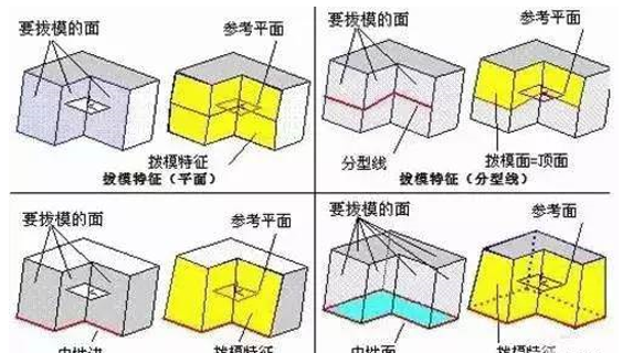 模具分型面的幾種技巧，你都知道嗎？